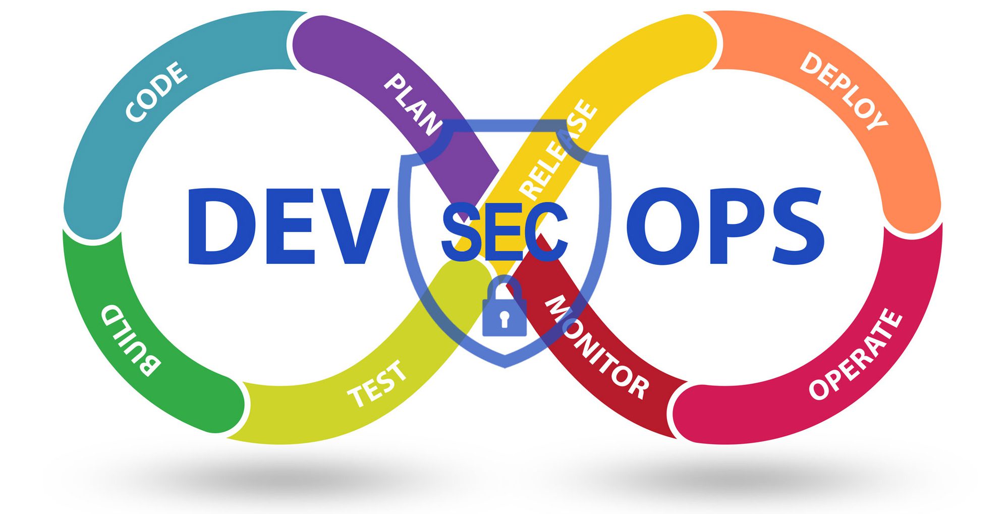 DevSecOps