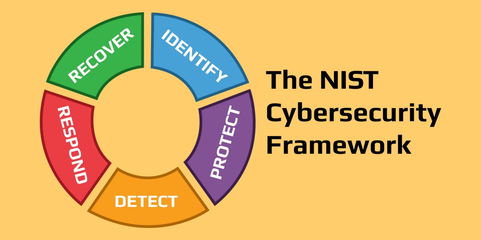 Cybersecurity Frameworks – 2023 Great Starting Guide Dr Erdal Ozkaya