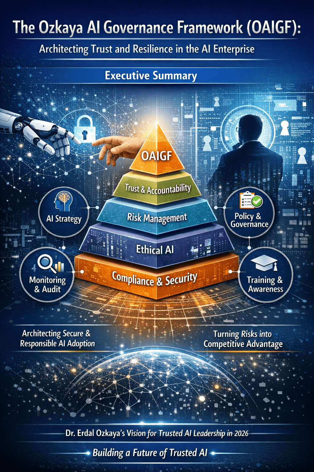 AI Governance Without Bureaucracy: A Practical Model for CISOs